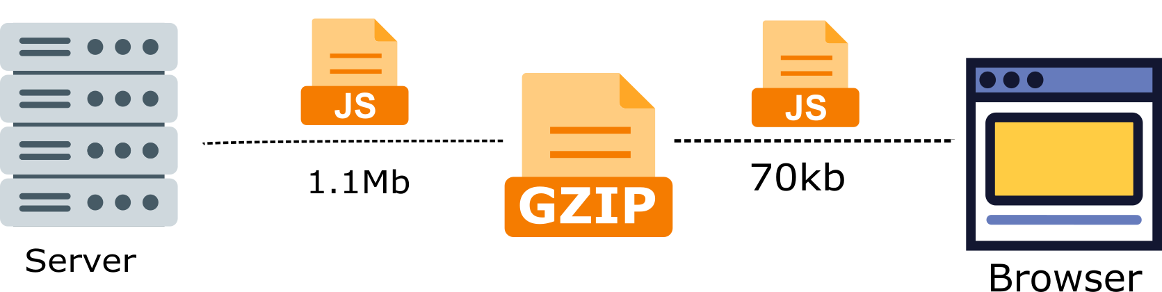 SpeedyCache GZIP JS File