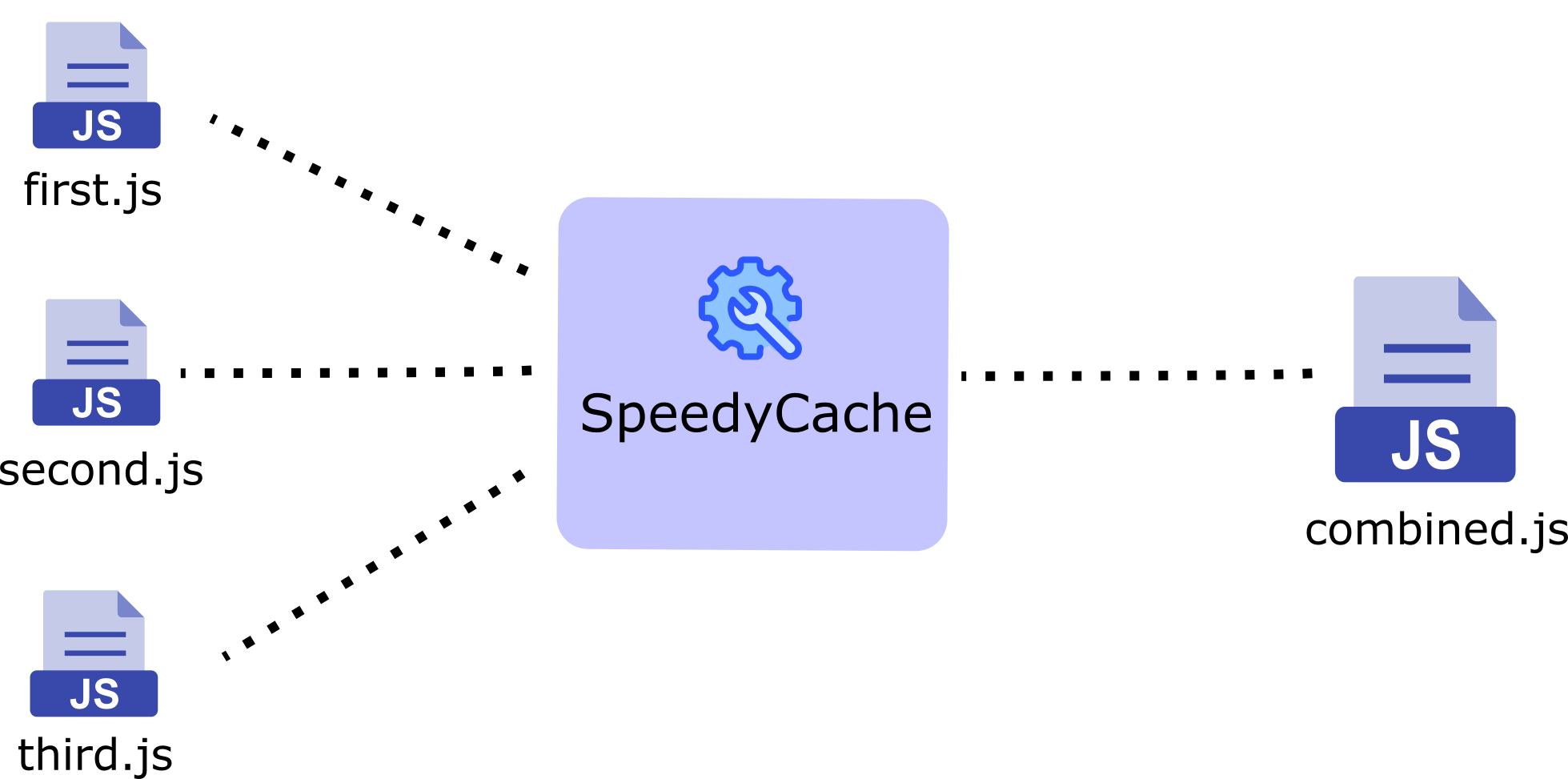 Speedycache Combine JS