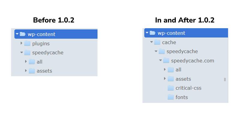 SpeeyCache Cache Dir restructure